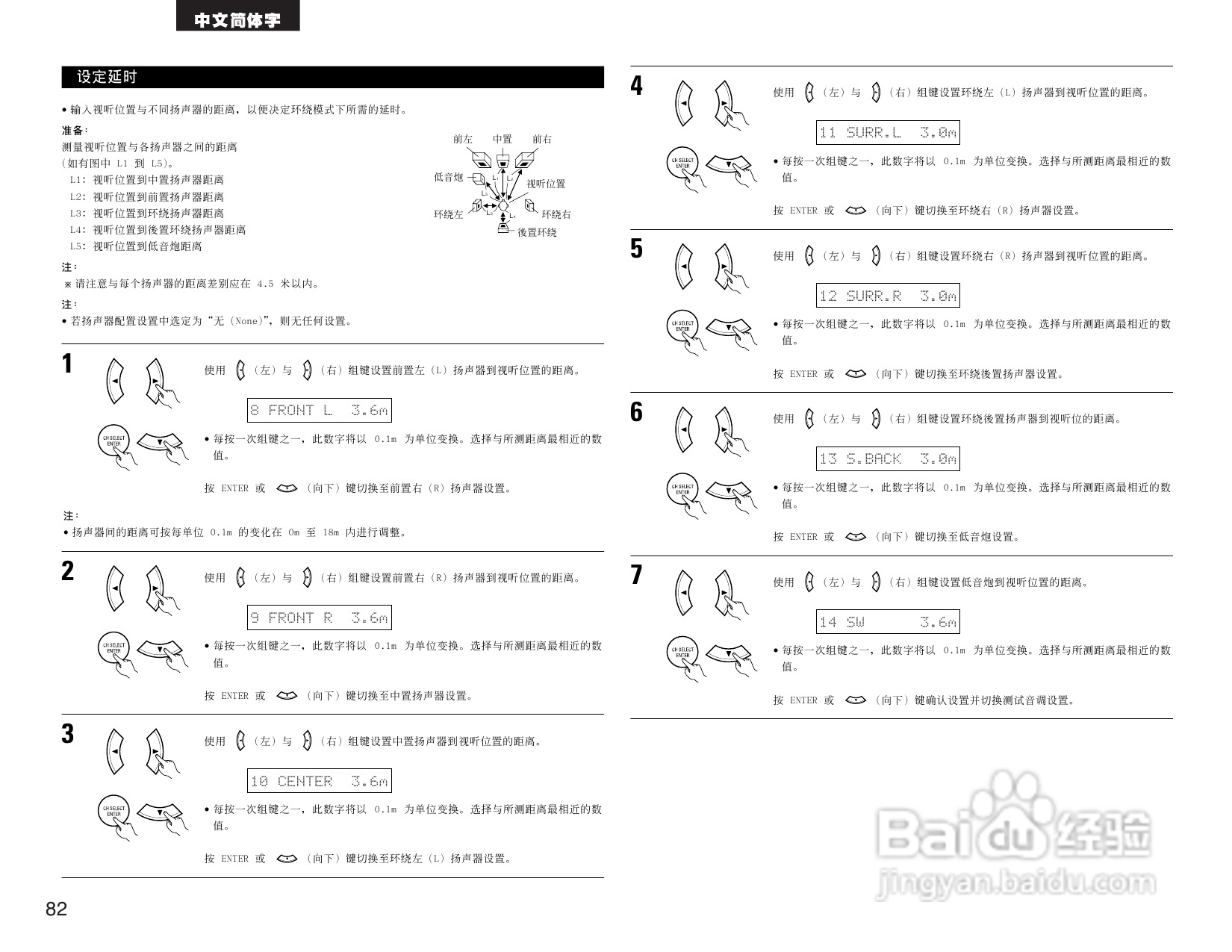 DENON AVR-1684收音环绕扩音操作说明书:[5]