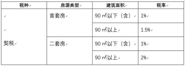 购房需要办理哪些手续