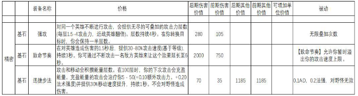 lol新符文怎么配