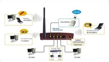 腾达路由器无线网可以连接不能上网的解决办法