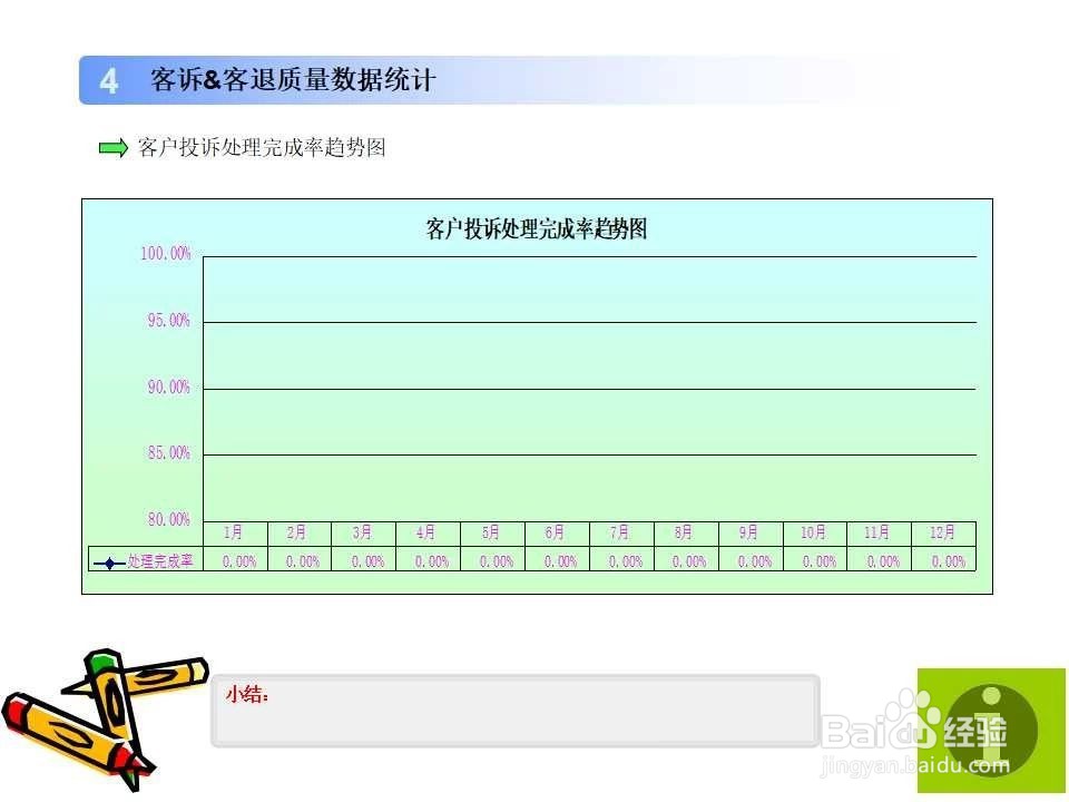 质量月度报表模版