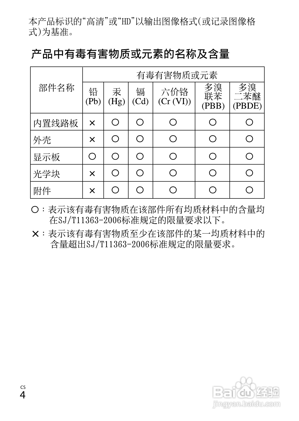 索尼DSC-WX150数码相机使用说明书:[1]