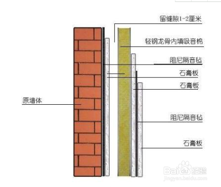 房间如何做到完全隔音