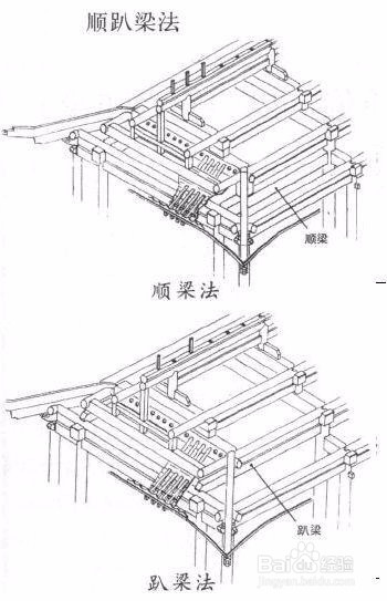 古建筑歇山收山法则