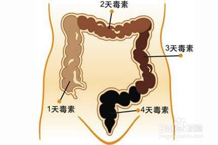 怎样对症用陈皮，养生又养心？