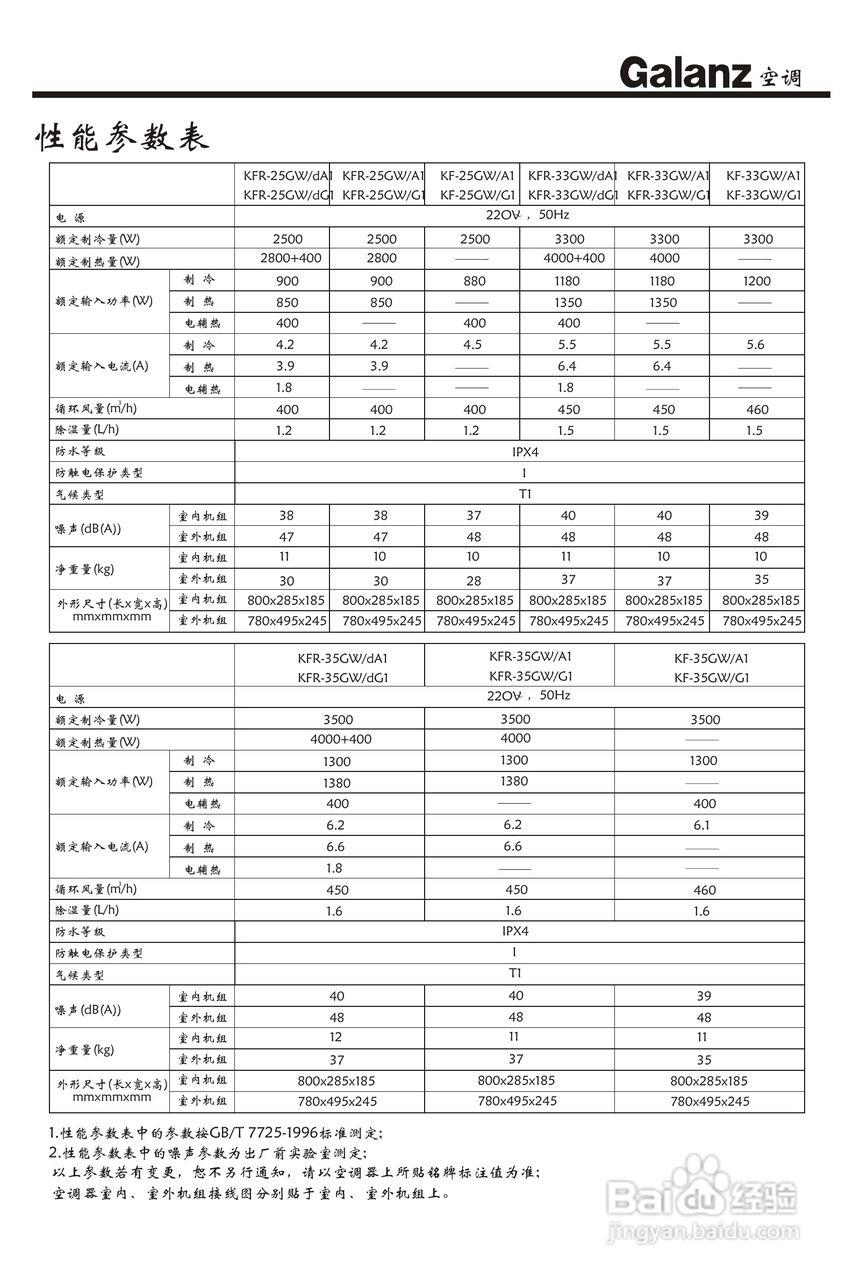 Galanz格兰仕KF-45GW/G1分体挂壁式房间空调器使用安装