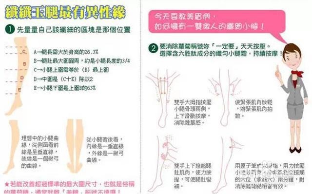 健康瘦身各种瘦身诀窍，就算不减肥也先存着