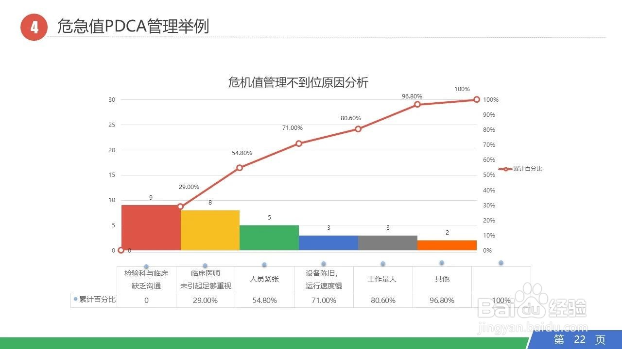 PDCA管理循环日常工作运用