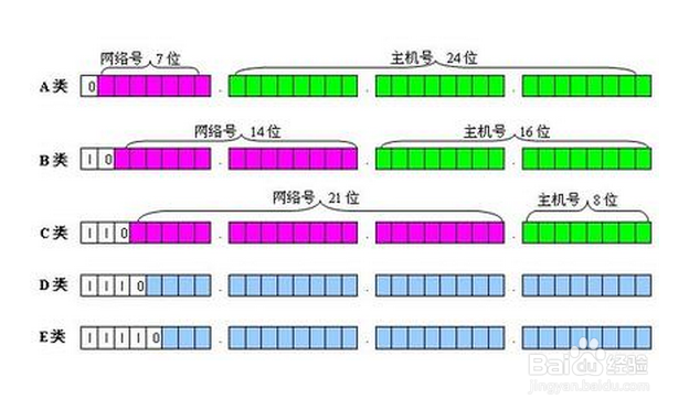 如何判断IP地址是否在同一个网络