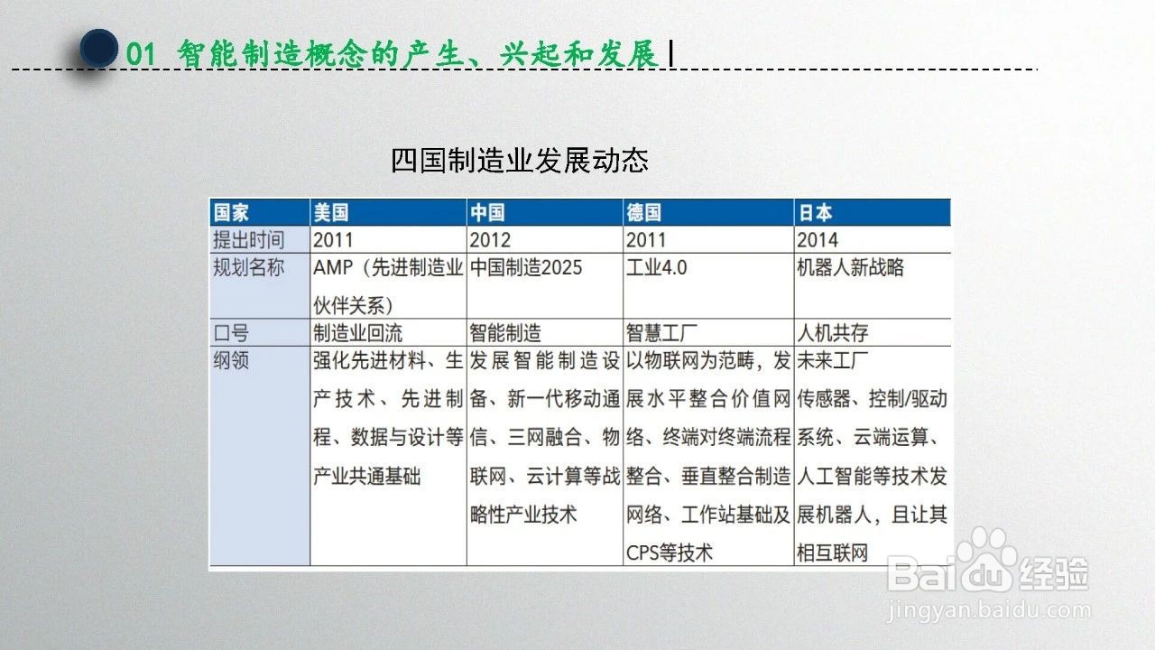 智能制造技术概述（第1章）