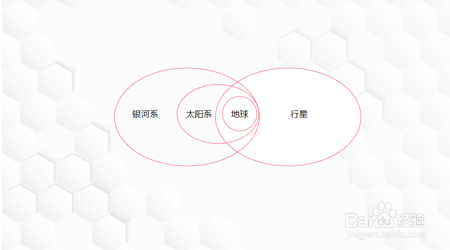 太阳系,宇宙,地球,行星,银河系怎么排