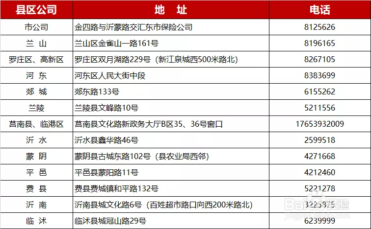 临沂保怎么报销