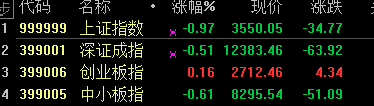 新手进来，如何买卖股票