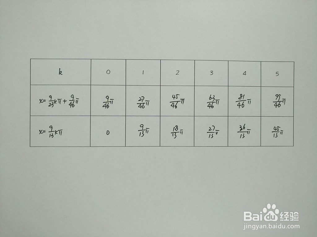 求三角函数y1=cosx/4与y2=sin10x/9的交点