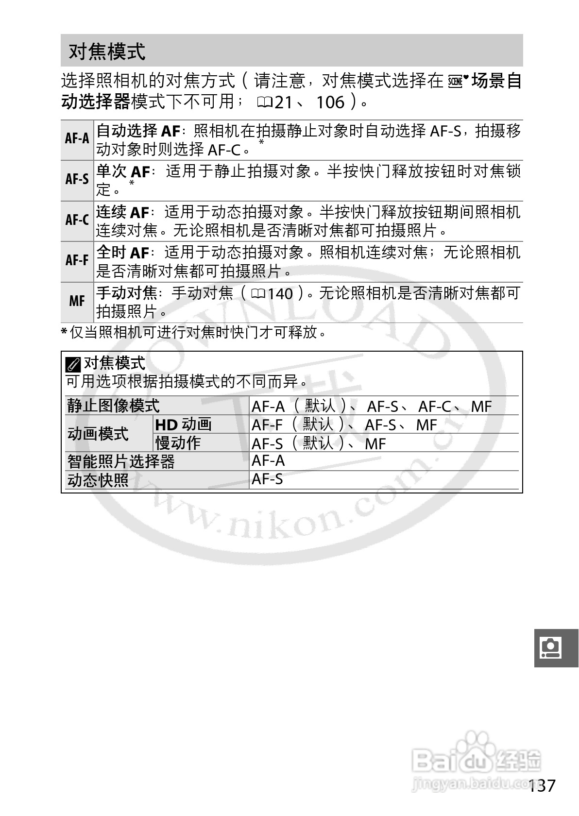 尼康Nikon 1 J1数码相机使用说明书:[16]