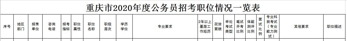 公务员如何选择报考职位