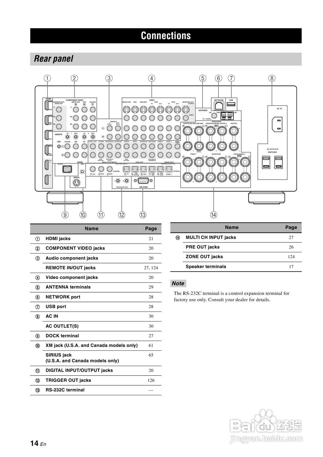 YAMAHA RX-Z7扩音机说明书:[1]