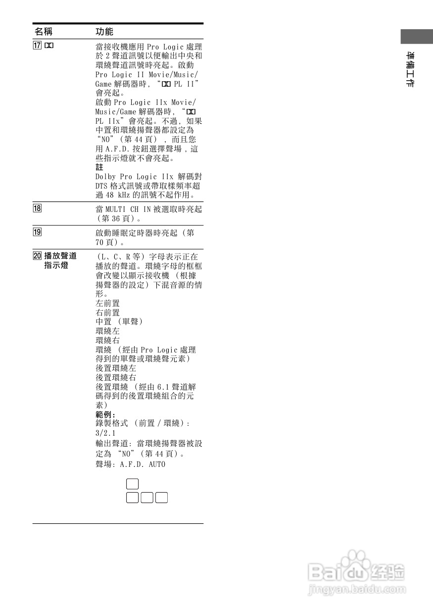 SONY STR-DG800功放使用说明书:[1]