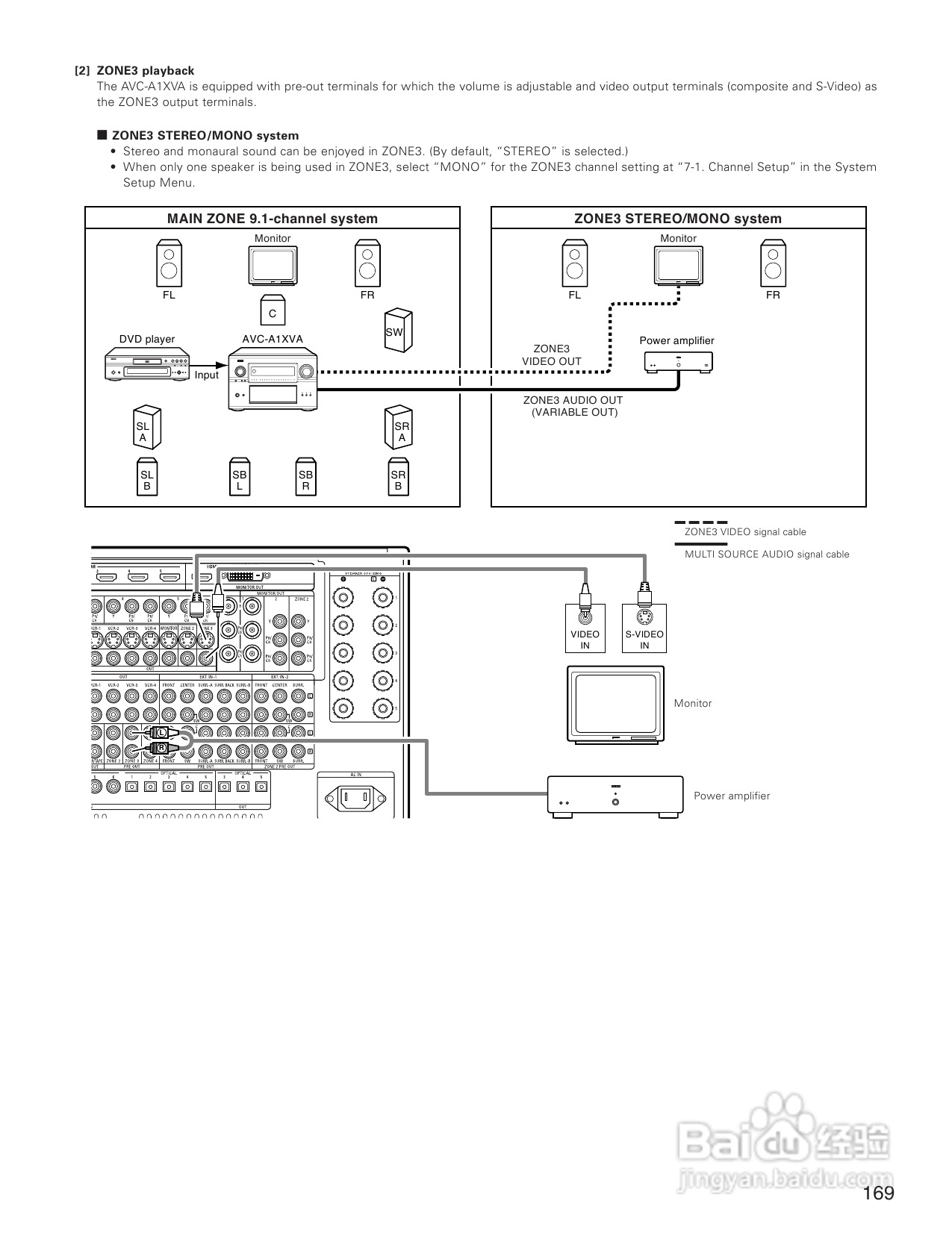 DENON AVC-A1XVA功放安装说明书:[9]