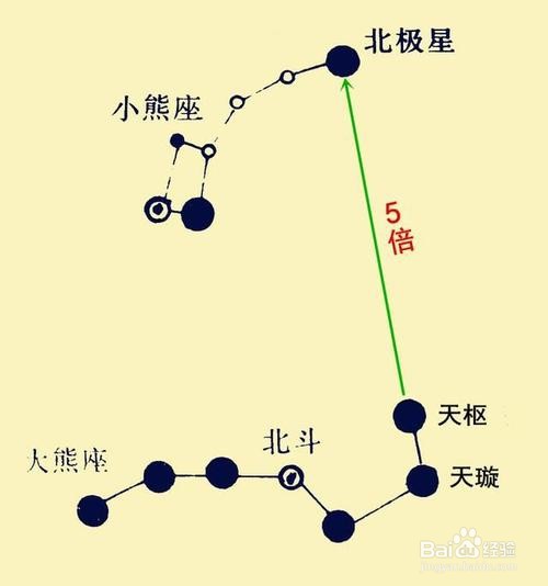 什么可以辨别大自然的方向