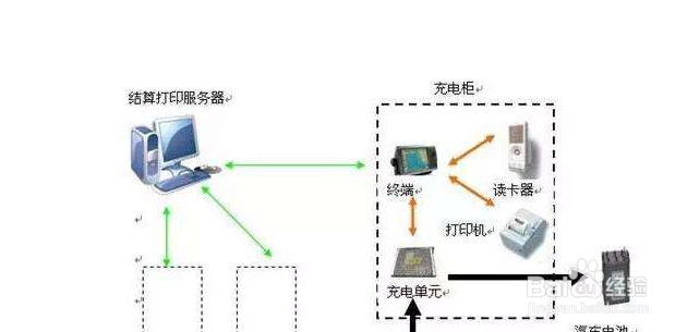 智能充电解决方案