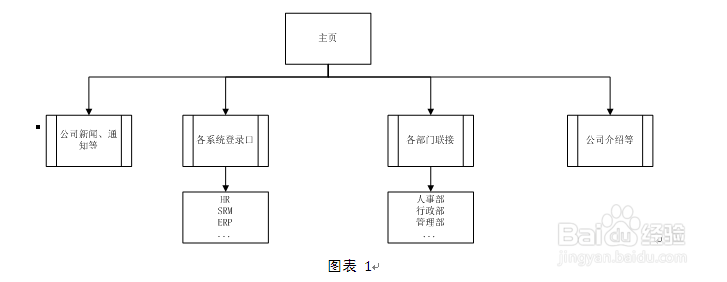 <b>两步规划公司CMS内容管理系统</b>