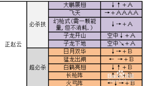 三国战纪2出招表