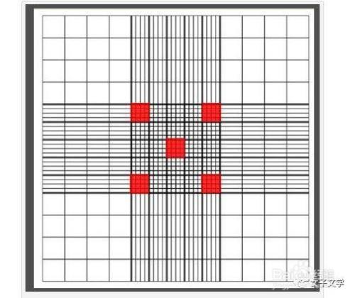 血球计数板的误差主要来自哪方面,如何避免