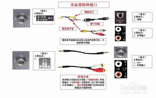 音频输出接口（电视常见的音频输出接口图文分享）