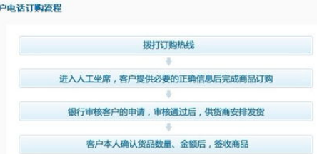 推广信用卡如何和银行合作