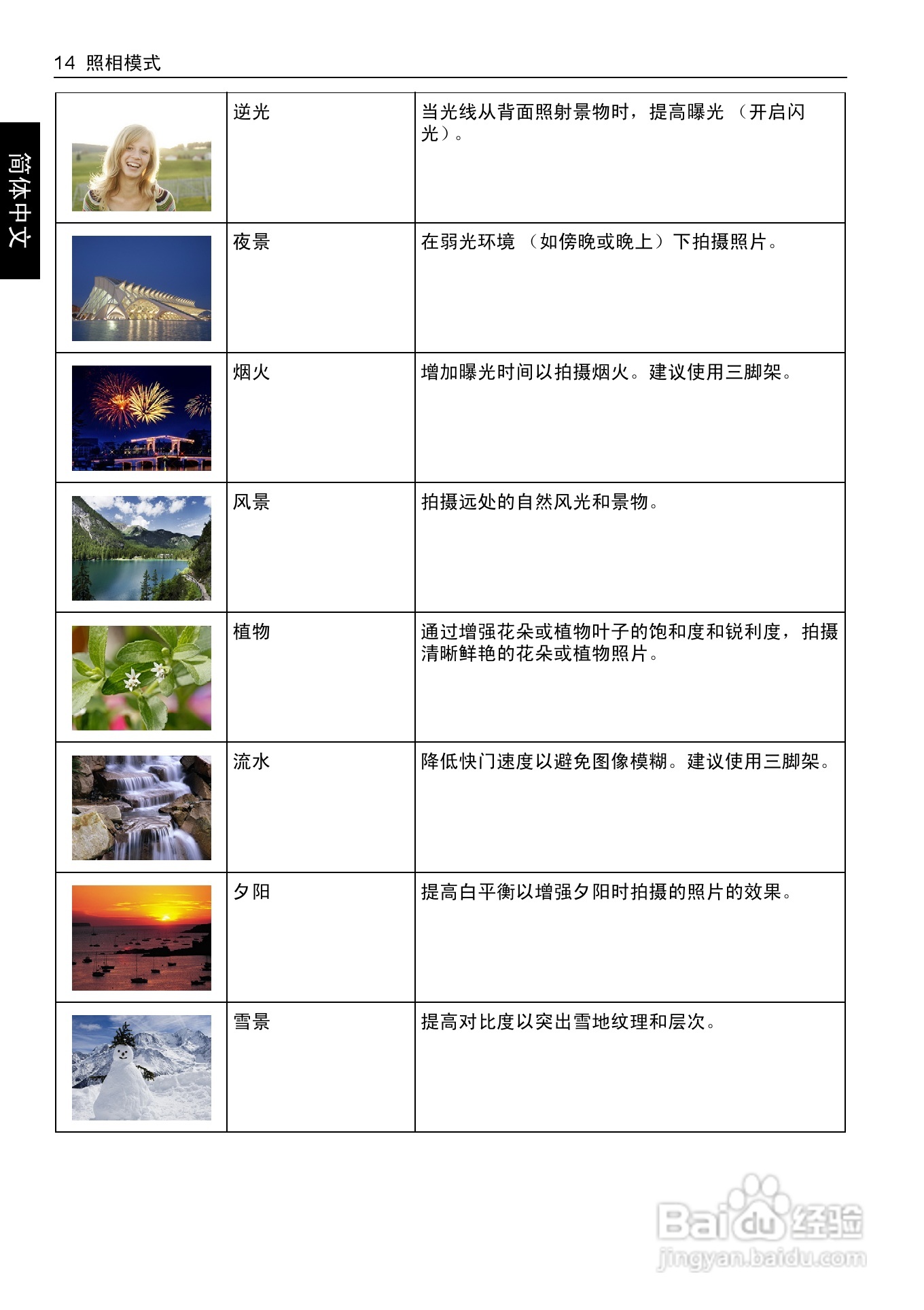 明基LT100数码相机说明书:[3]