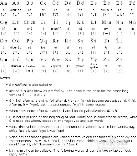 捷克語發音規則