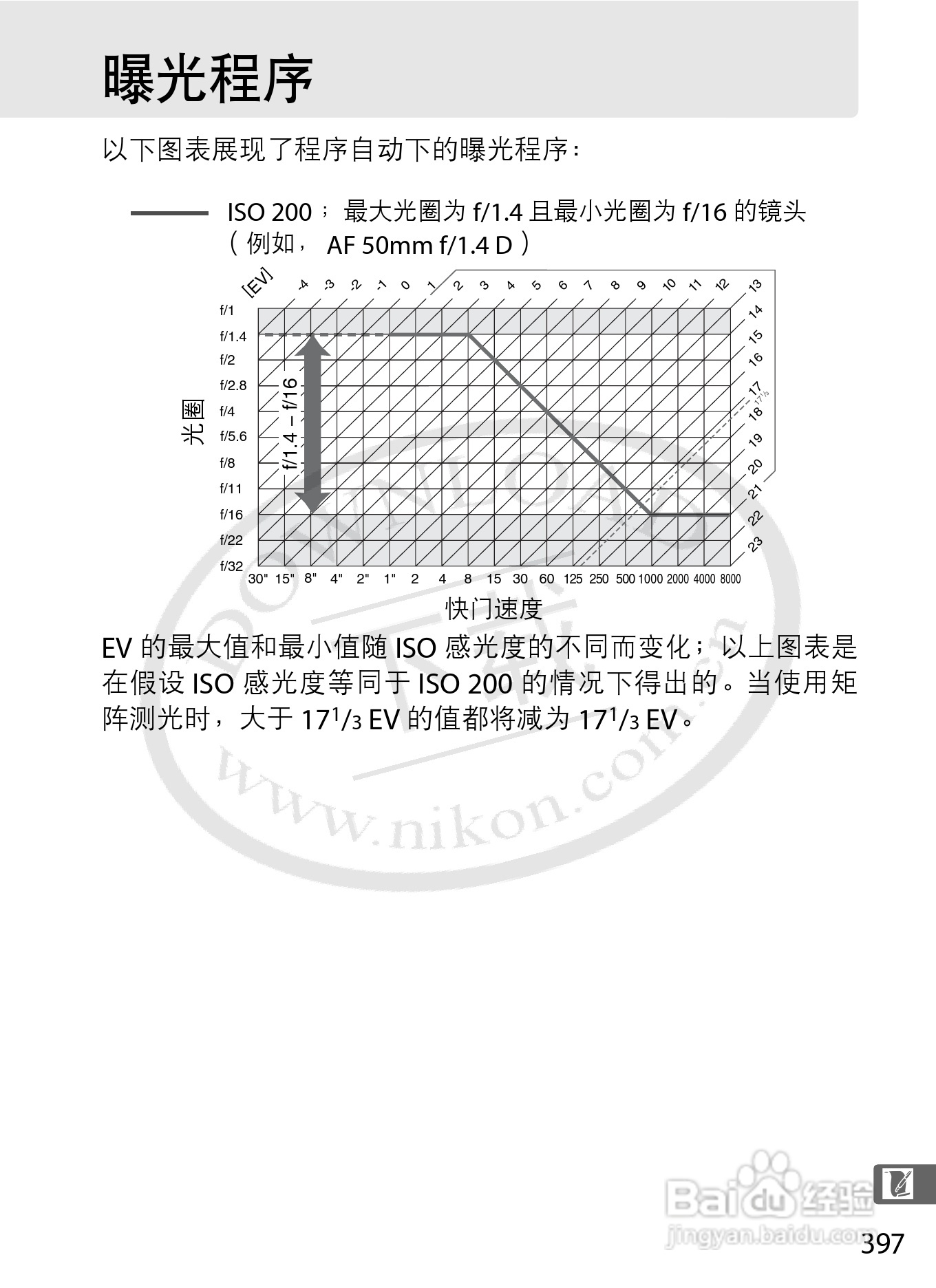 尼康D3S数码相机使用说明书:[43]