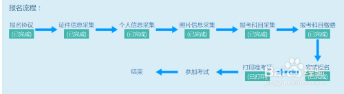 C语言计算机二级报名及考试攻略