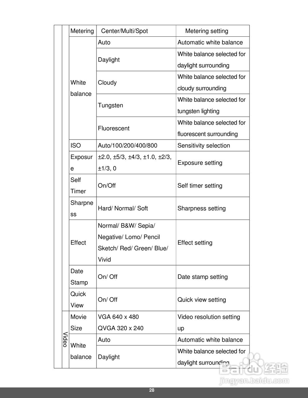 宝丽来IF045数码相机说明书:[3]