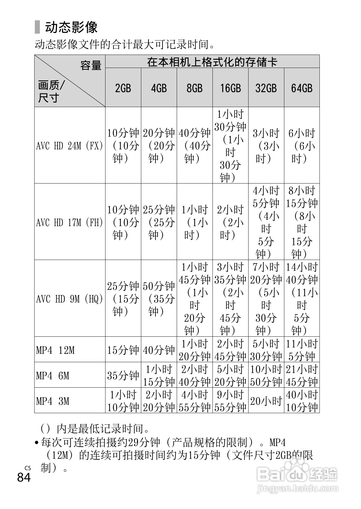 SONY索尼DSC-WX80数码相机说明书:[9]