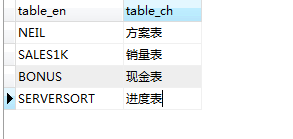 商业智能FineBI使用教程：[5]读取数据库转义