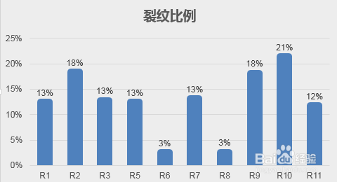 如何加宽excel表插入的柱状图表