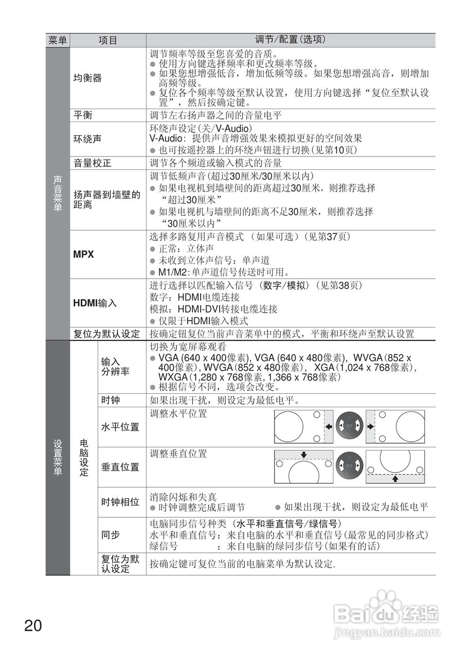 松下TH-L32C20C液晶彩电使用说明书:[2]