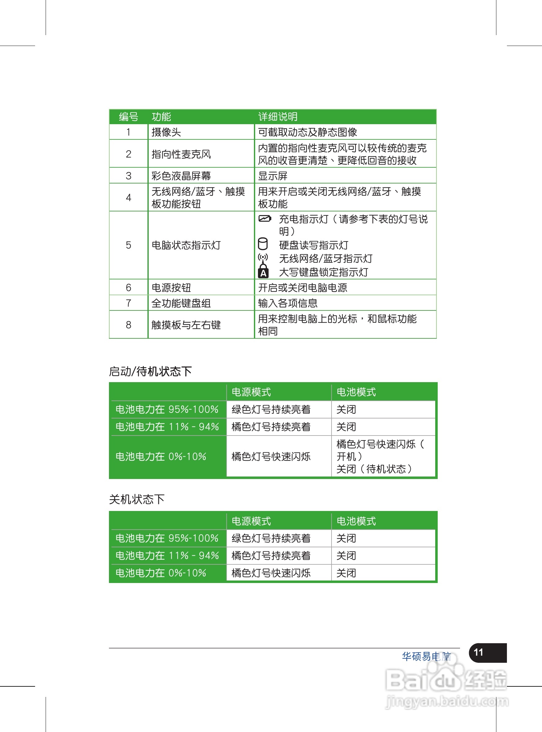 主要介紹該產品的使用方法以及常見故障解決方案