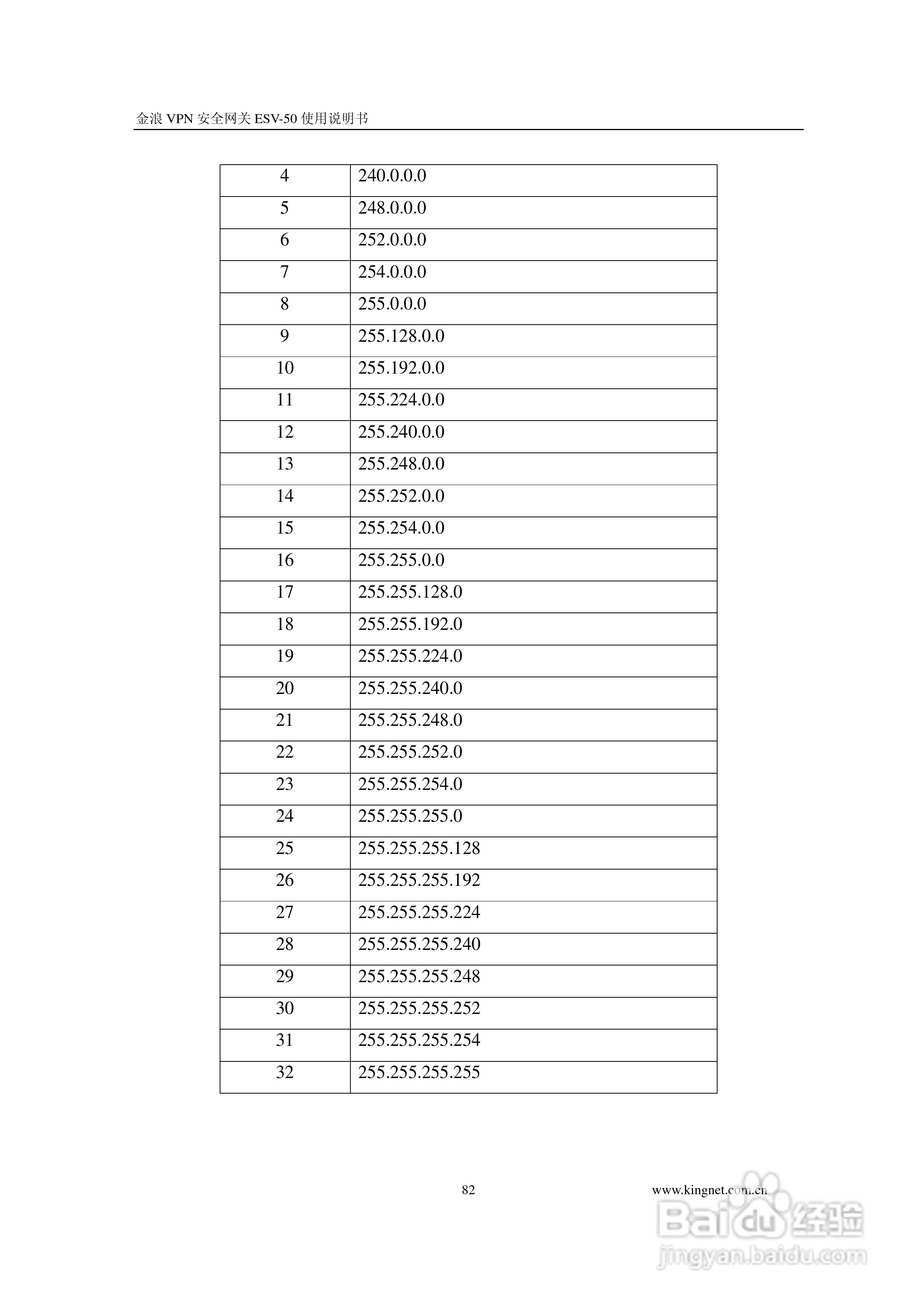 金浪ESV-50企业级路由器说明书:[9]