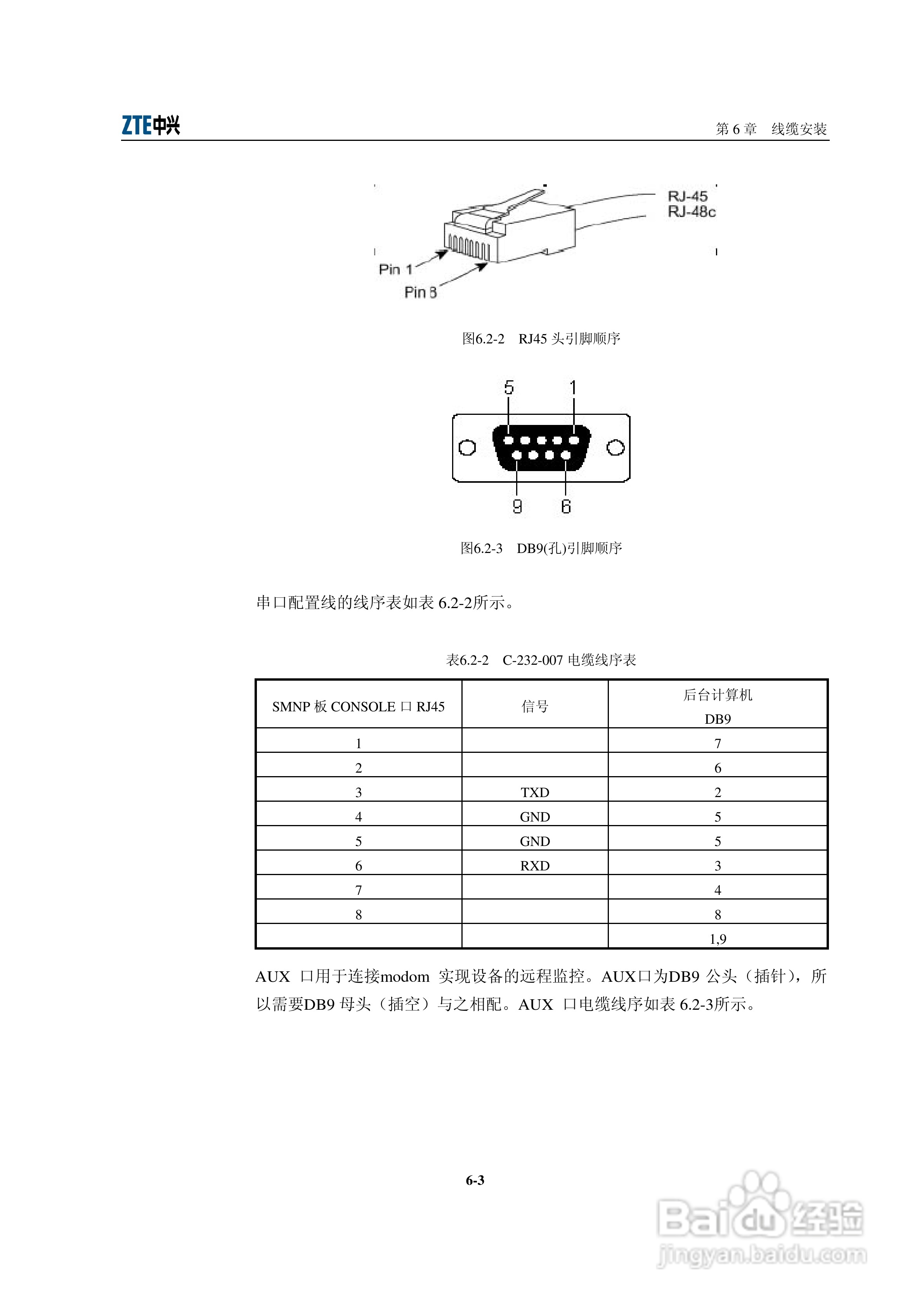 sjzl20061674-ZXR10 GER通用高性能路由器安装手册:[5]