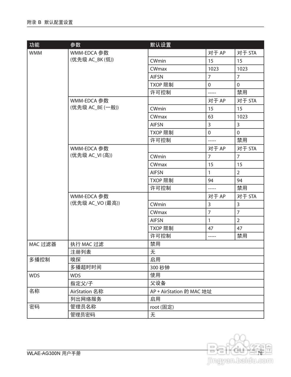 美禄可WLAE-AG300N-CH 300Mbps双频无线以太网转换器用:[8]