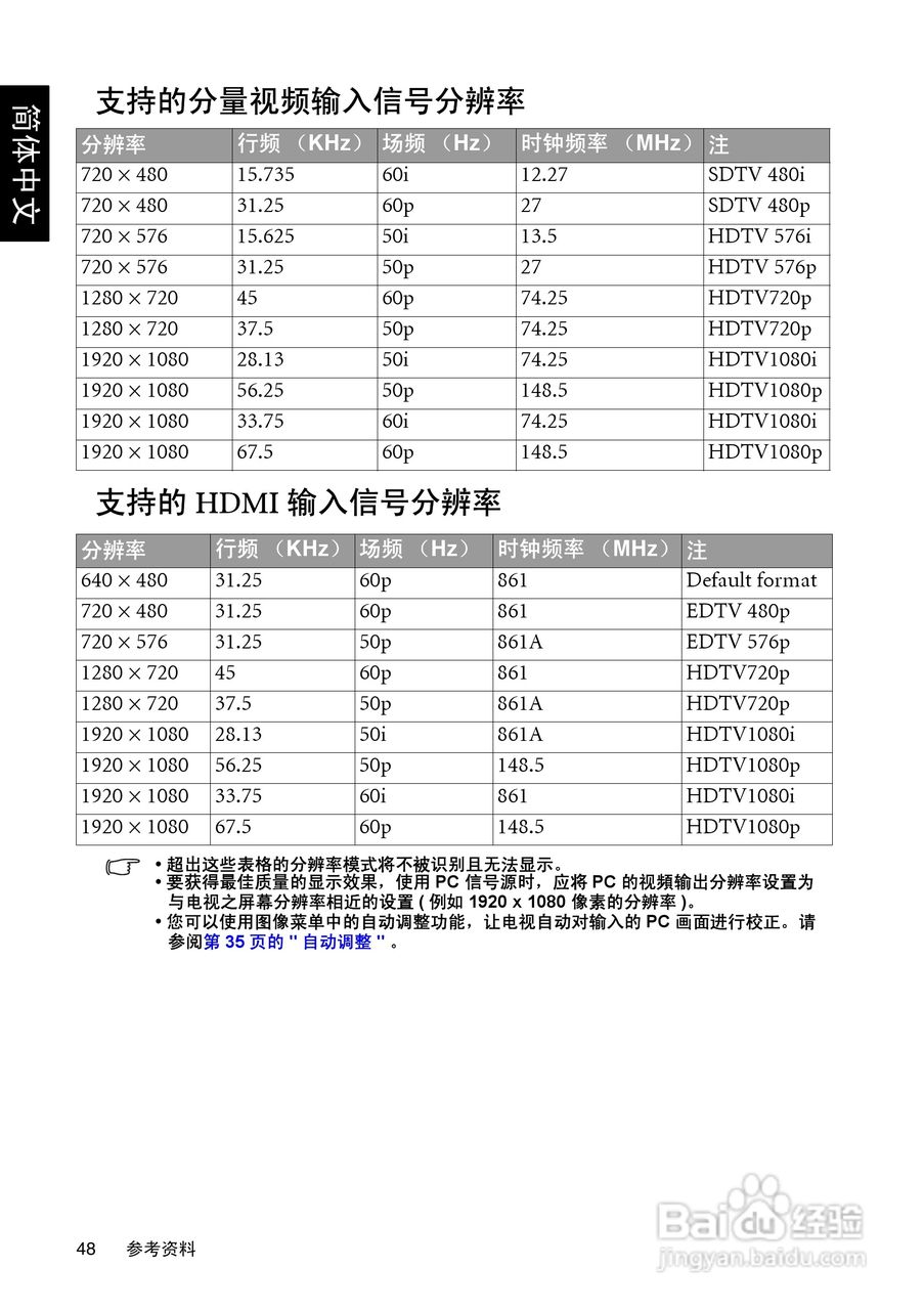 明基SH3731液晶彩电使用说明书:[5]