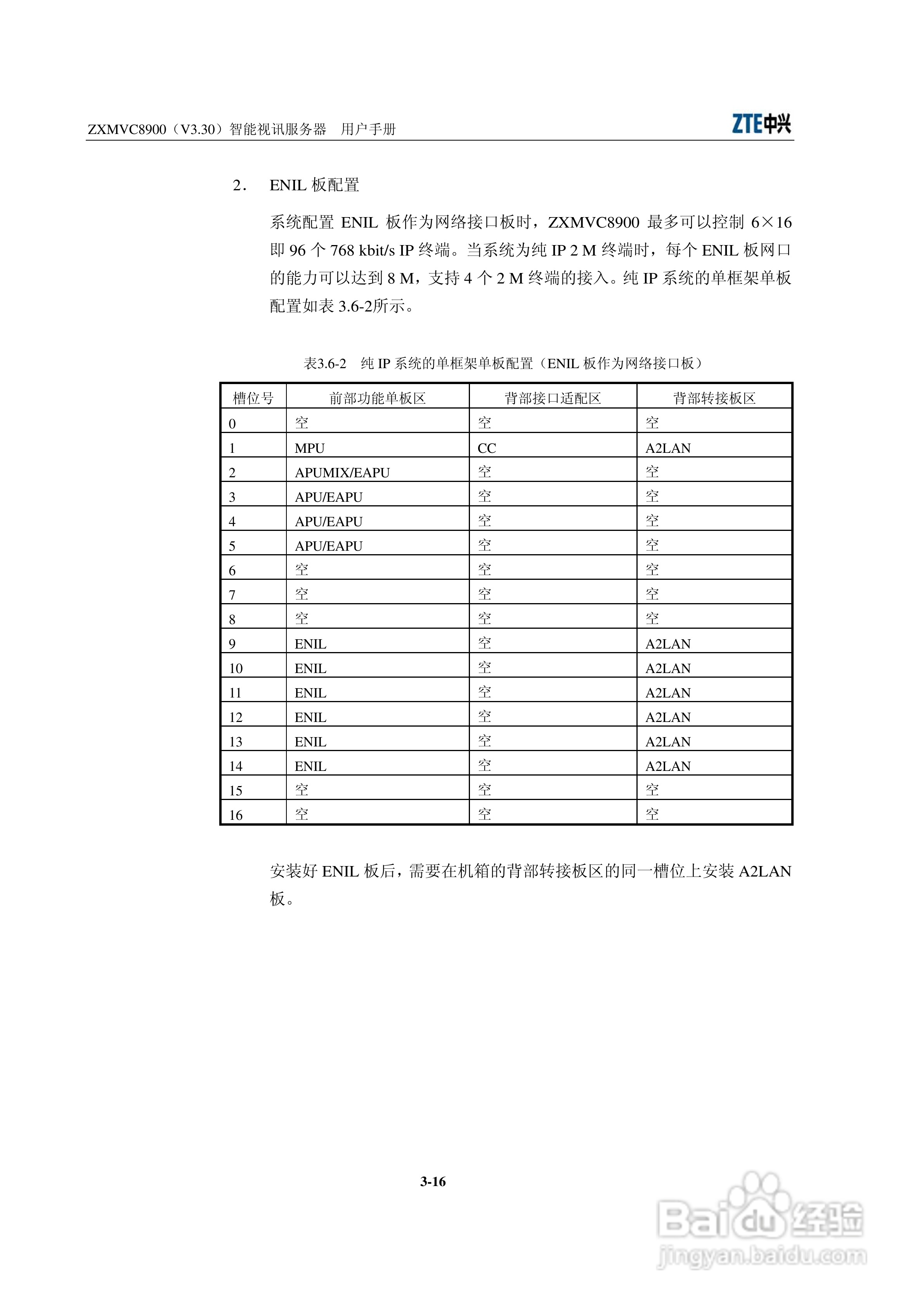 中兴ZXMVC8900（V3.30）智能视讯服务器用户手册:[5]