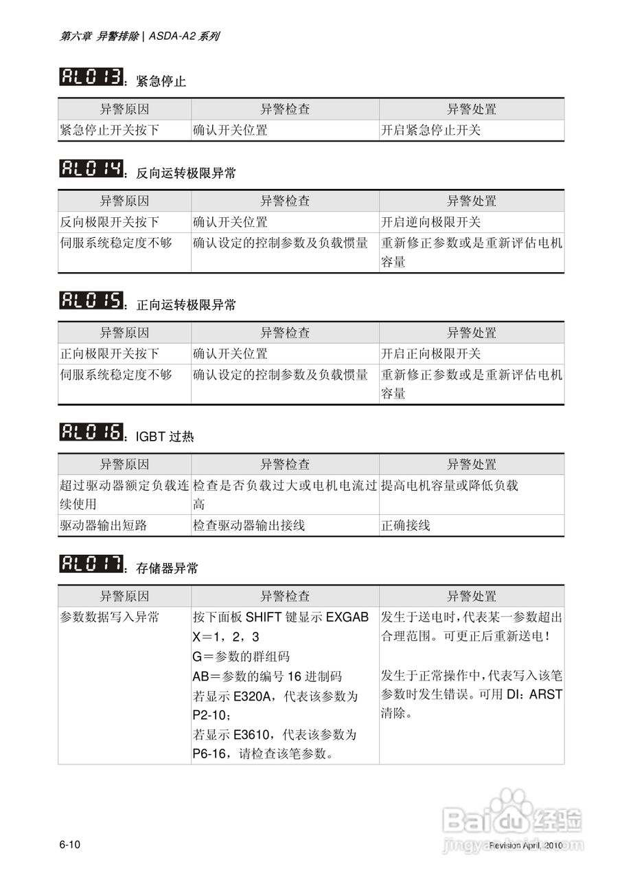 AELTA ASD-A2系列高机能通讯型伺服器使用手册:[31]