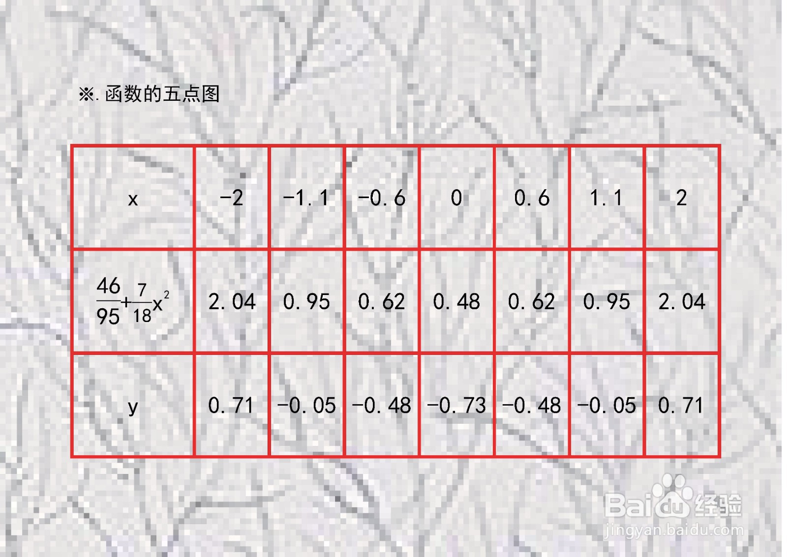 对数二次复合函数y=ln(46.95+7x^2.18)的图像