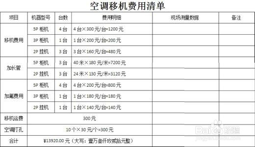 搬家前要做的几件事