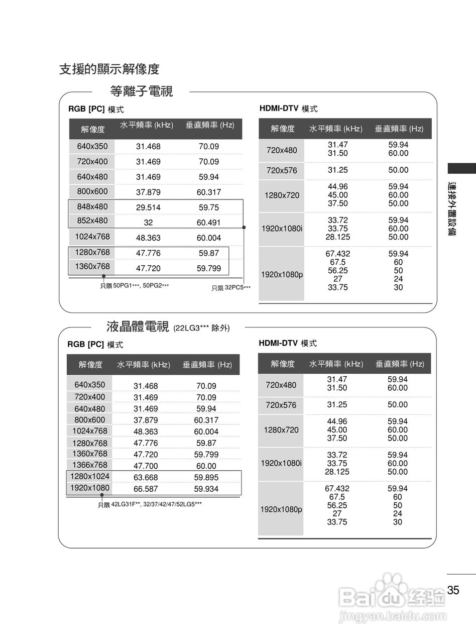 LG 42LG30R液晶彩电使用说明书:[4]