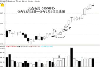 怎样寻找短线型黑马